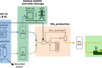 Où construire l'usine d'ammoniac solaire idéale ?