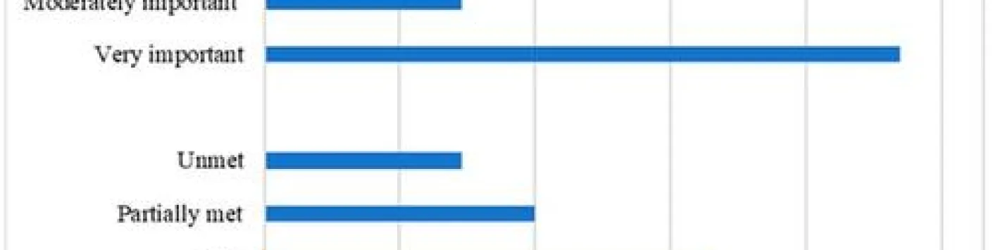 Besoins et qualité de vie des aidants de patients souffrant de troubles de la conscience prolongés